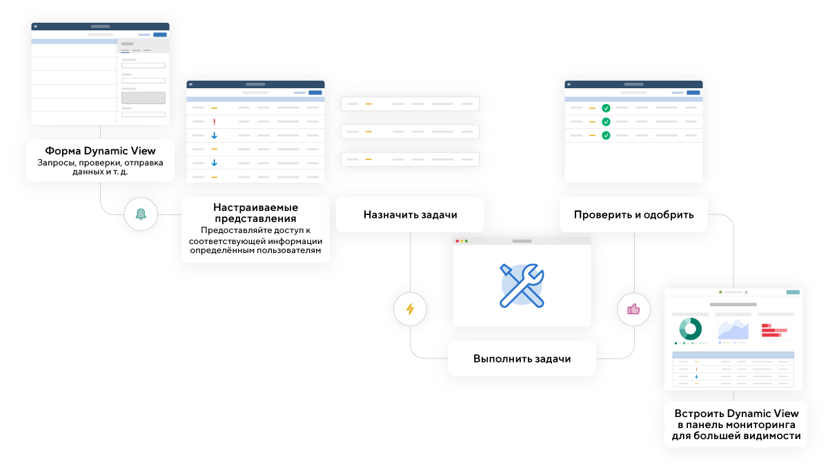 платформа управление процессами dynamic view